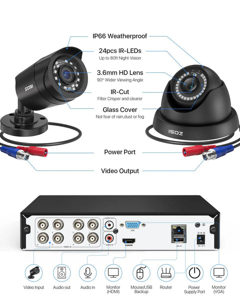 3K Lite Wired Security Camera System With AI Human And Vehicle Detection, 8 All Weather Cameras For Indoor And Outdoor Use, H265 Plus 8 Channel DVR shown with ports and features annotated