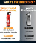 Comparison of water-based and water fire extinguisher showing classes A, B, C, K for coverage and additives.