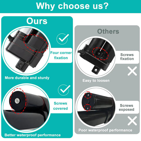 Comparison of heavy duty 24V linear actuator fixation and waterproof performance