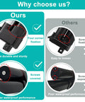 Comparison of Beefy 24V Linear Actuator With 10 Inch Stroke showing fixation and waterproof features