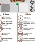 Comparison chart between low-quality towels and Industrial Shop Towels 14x14 Inches 100 Percent Cotton Heavy Duty Commercial Grade Rags Bulk 500 Pack Lint Free For Dry Or Wet Cleaning Auto Mechanic Garage Towels With Durable Overlocked Edges, highlighting 100% cotton, absorbency, and overlock stitching.