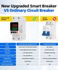 Image comparing Smart Voltage Protector For 110V Homes Adjustable 1 To 63A Circuit Breaker with an ordinary circuit breaker.