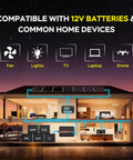 Heavy Duty Two Thousand Watt Power Inverter For RV Truck And Camper 12 V DC To 110 V AC with compatible household devices.