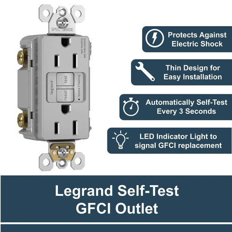 Radiant 15 Amp GFCI Self Test Decorator Duplex Outlet With Trip Indicator Gray 1597GRYCCD12