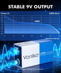 Graph illustrating stable 9V output performance of Heavy Duty 9V Alkaline Batteries 4 Pack for Smoke Detectors and Home Safety Gear.