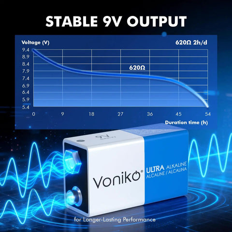 Graph illustrating stable 9V output performance of Heavy Duty 9V Alkaline Batteries 4 Pack for Smoke Detectors and Home Safety Gear.