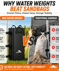 Comparison of Heavy Duty Canopy Weights Set Of 4 220 Lb Water Weights with traditional sandbags for canopy stability