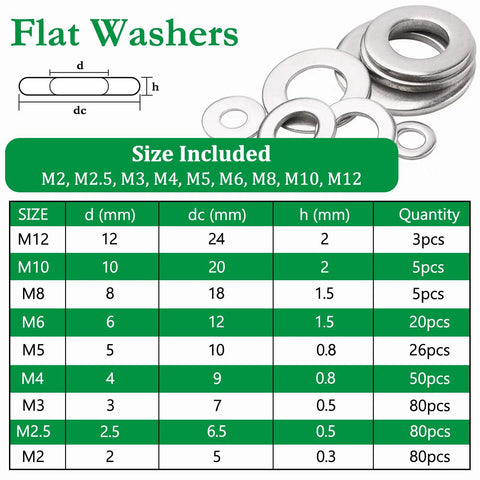 Flat washers set in stainless steel, nine metric sizes M2–M12, 1000-piece assortment.