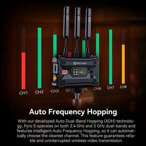 Pyro S Wireless Video Transmitter And Receiver For HDMI And SDI 4K30 1080P60 with auto frequency hopping technology