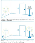 Illustration of No App Needed Smart Outlet Switch 2 Pack RF Technology That Lets You Control Outlets Through Walls With Your Existing Light Switch No WiFi Bluetooth Or Remote Required Ready For Easy Seamless Home Lighting showing lamp control scenario