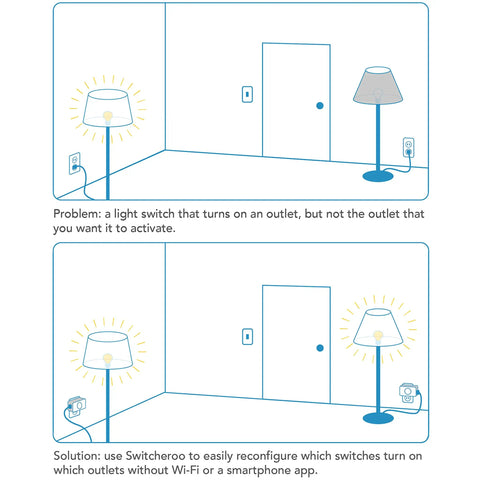 Illustration of No App Needed Smart Outlet Switch 2 Pack RF Technology That Lets You Control Outlets Through Walls With Your Existing Light Switch No WiFi Bluetooth Or Remote Required Ready For Easy Seamless Home Lighting showing lamp control scenario