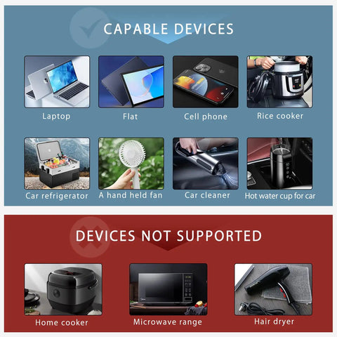 Image showing capable devices for 200W Car Power Inverter DC To AC Converter With Three USB Ports And Type C Quick Charge, Smart Digital Display, 12 Volt To 110V Adapter.