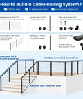 Diagram of No Sweat Stainless Steel Cable Railing Kit For Stairs 16 To 20 Feet Modular Surface Mount 36 Inch Tall Pre Strung Wire System