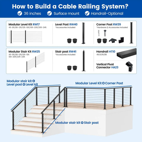 Diagram of No Sweat Stainless Steel Cable Railing Kit For Stairs 16 To 20 Feet Modular Surface Mount 36 Inch Tall Pre Strung Wire System