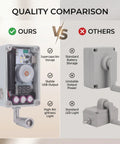 Quality comparison of Hand Crank Generator Portable Emergency USB Charger With COB Light And Ignition Tool vs other models