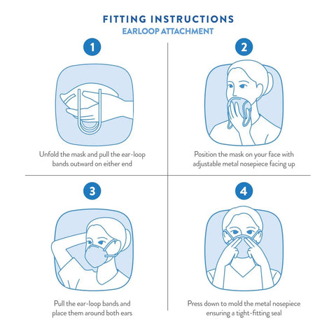 Step-by-step diagram showing instructions to wear 30 Pack KN95 Disposable Face Masks White GB2626-2019 properly.