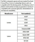 Suggested dimmers specifications for 20 Inch Square Flush Mount LED Ceiling Light Dimmable 120 Volt 44 Watt 4000 Lumens