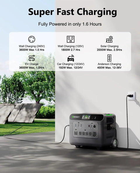 Dual 3600W Portable Power Stations Kit For Home Backup 240V 7200W Output LiFePo4 Battery next to solar panels outdoors.