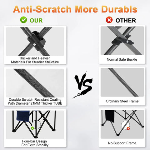 Comparison of Oversized Camping Chairs With Heavy Duty 500 Lb Capacity featuring thicker materials and anti-scratch coating.