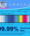 Pro Grade Ultrasonic Retainer Cleaner Machine for Dental Appliances, 300ml tank with UV-C sterilization chart