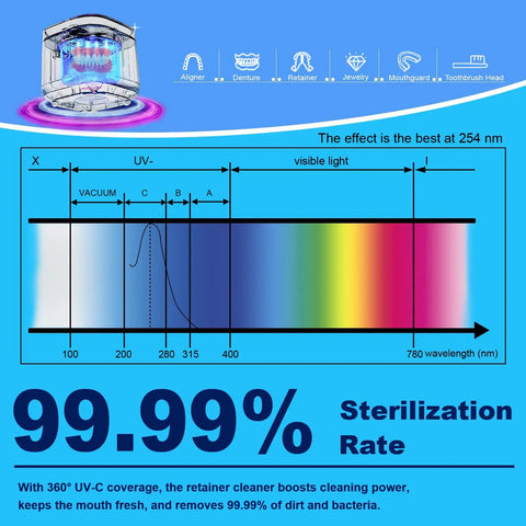 Pro Grade Ultrasonic Retainer Cleaner Machine for Dental Appliances, 300ml tank with UV-C sterilization chart