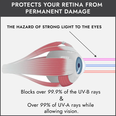 No Fuss Strapless Uv Shield Glasses Fda Compliant For Tanning Beds And Red Light Routines Featuring Slick Black Contoured Cups For Total Salon Booth Comfort And Legit Eye Defense