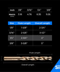 One Quarter Inch Cobalt Drill Bit Set, Ten-Piece M35 HSS High Speed Steel size chart showing flute and overall lengths.