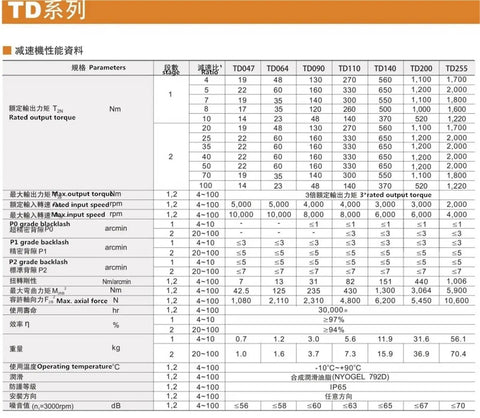 Data table for Premium 3 Arcmin Low Backlash Planetary Gearbox For Nema23 Stepper Motor specifications and performance metrics.
