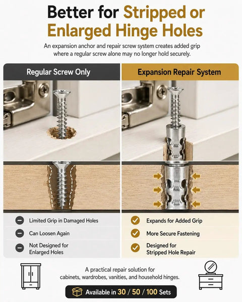 Fix Wobbly Cabinet Doors Fast With These 6x14mm Metal Expansion Screw Shrink Kit For Saggy Hinges Heavy Duty Thread Repair Tool That Stops Stripped Hardware And Locks Things Tight No Glue Needed, hinge repair graphic