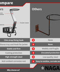 Wall Mount Helmet Rack With Gloves Tray For Motorcycle And Dirt Bike Gear, Sturdy Helmet Holder Display Hanger design comparison