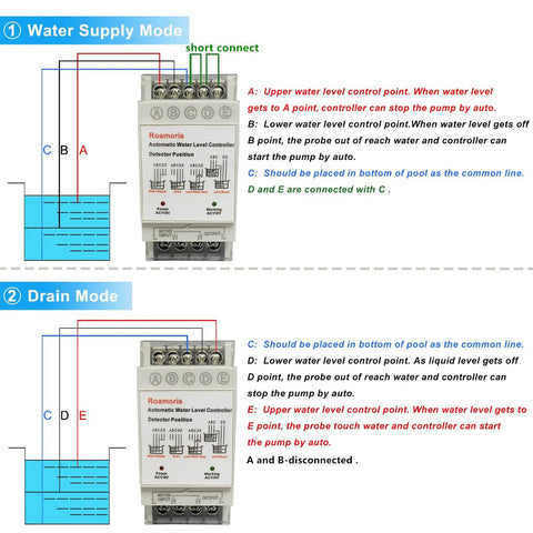 Your Go To Automatic Water Level Controller With 6.5ft Stainless Detector And 110V Pump Float Switch Relay Four Modes For Water Supply Drain Low Water Stop And Joint Use 10A Load Capacity NC01 in water supply and drain mode