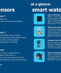 Smart Water Valve Controller With Long Range And IFTTT Hub Required Works With Alexa And Google Assistant Quarter Mile Range For Remote Water Control And Leak Prevention In Your Dope Smart Home infographic