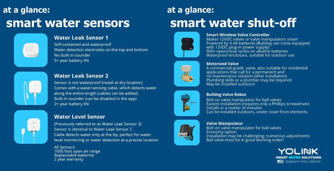Smart Water Valve Controller With Long Range And IFTTT Hub Required Works With Alexa And Google Assistant Quarter Mile Range For Remote Water Control And Leak Prevention In Your Dope Smart Home infographic