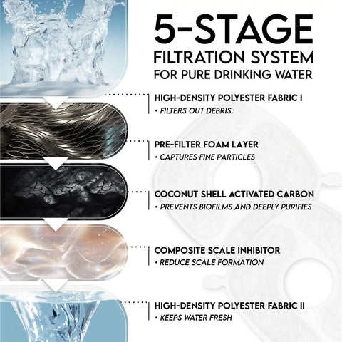 Award Winning Premium 304 Stainless Steel Cat Water Fountain 108 Oz 3.2 L filtration system with five stages for clean water