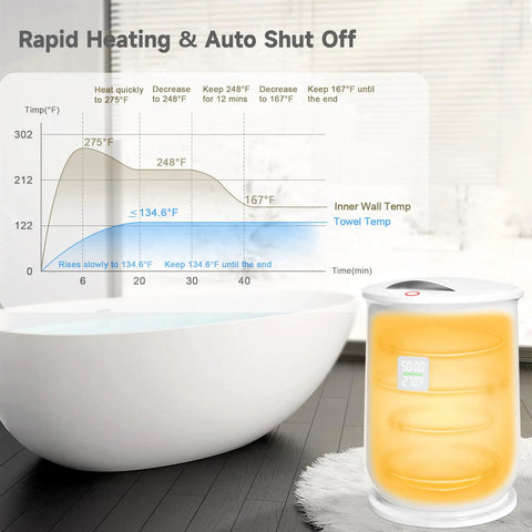 Hot Towel Warmer Bucket For Home Spa Vibe Portable Unit With Auto Shut Off Fits Two 40x70 Towels LED Display timer graph