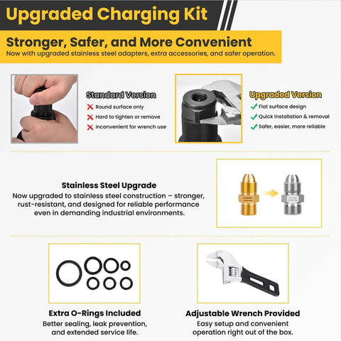 Upgraded Hydraulic Nitrogen Accumulator Charging Kit With Pressure Test And Fill System, Pro Grade Gas Charge Tools With 3 Gauges, 7 Flat Cut Adapters, G5/8 To CGA580 Stainless Steel Adapter