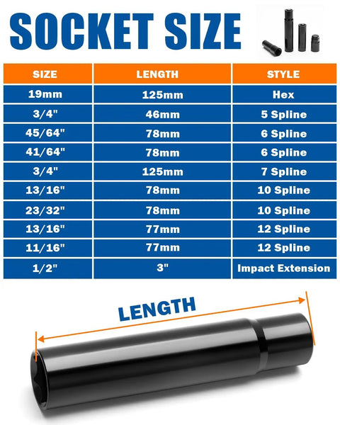 Half Inch Drive Spline Lug Nut Socket Set 10 Piece size and style chart showing lengths of sockets and impact extension.