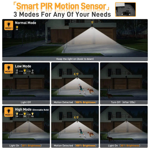 Porch Lights With Outlet GFCI Motion Sensor Outdoor Wall Light Black Waterproof Dusk To Dawn Lantern display of motion sensor modes.