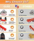 Comparison of Double Sided 1320Lbs Neodymium Fishing Magnet Kit with accessories versus a single magnet and rope kit.
