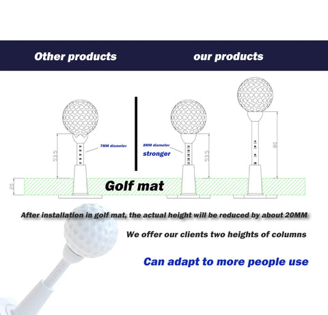 Diagram of adjustable unbreakable rubber golf tees for mats and practice, showing height adaptability and strength for driving ranges.