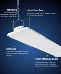 Diagram of a 4Ft LED Highbay Light Pack Of Two, 225W, with housing, junction box, diffuser, and high efficacy LEDs features