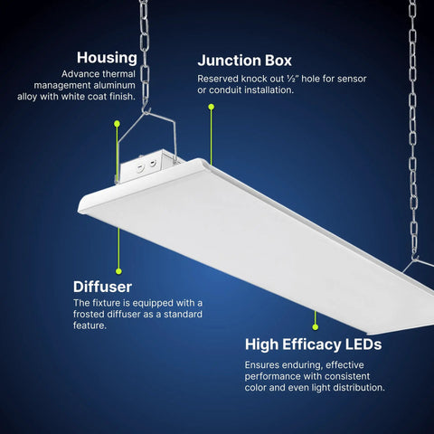 Diagram of a 4Ft LED Highbay Light Pack Of Two, 225W, with housing, junction box, diffuser, and high efficacy LEDs features