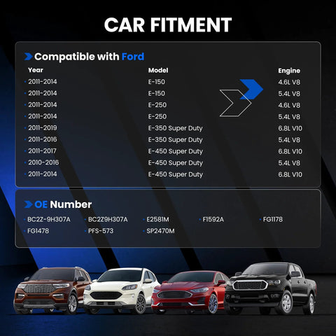 Car fitment chart for E2581M Fuel Pump Module Assembly for Ford E-Series Vans 2011-2019 showing compatible models and engines.