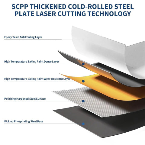 Cross-section of cold-rolled steel layers for Heavy Duty Metal Storage Cabinet With Locking Doors And Wheels.