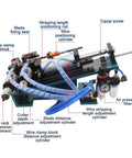 Get this Top-Tier Pneumatic Wire Stripper Machine For Precise Inner And Outer Cable Stripping, with dual-action components and adjustment features.