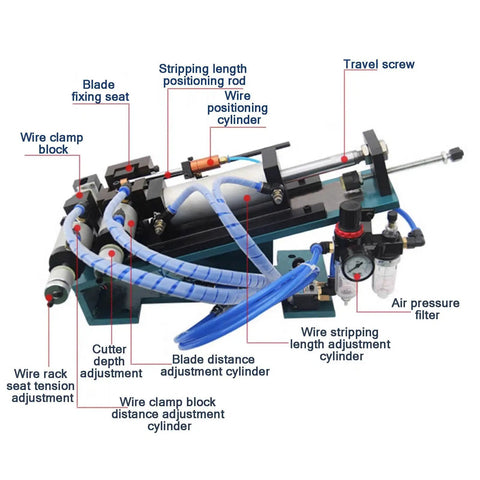 Get this Top-Tier Pneumatic Wire Stripper Machine For Precise Inner And Outer Cable Stripping, with dual-action components and adjustment features.