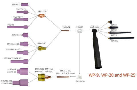 Diagram of Ceramic TIG Nozzle Cup 53N61S For Welding Torch Half Inch 8 Gauge WP Series 9 18 25 26 Compatible 10 Pack