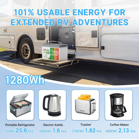 Rugged Road Ready 12V 100Ah LiFePO4 Lithium Battery Group 31 Deep Cycle 1280Wh Pack connected in RV setup.
