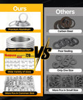 Comparison chart of Aluminum Oil Drain Plug Crush Washer Kit With 720 Pieces, 18 Sizes M6 To M24, Gasket And Seal Kit vs competitors.