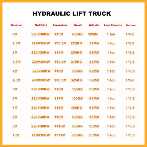 Heavy Duty Hydraulic Lift Platform For Factory Material Handling With One Touch Electric Control And 32 Foot Vertical Cargo Elevation Specifications Chart